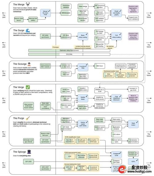 以太坊10倍合约杠杆计算原理_以太坊合约主流平台_10倍杠杆平台
