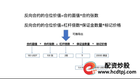 以太坊10倍合约杠杆怎么计算 一文了解以太坊合约杠杆计算方法 - php中文网
