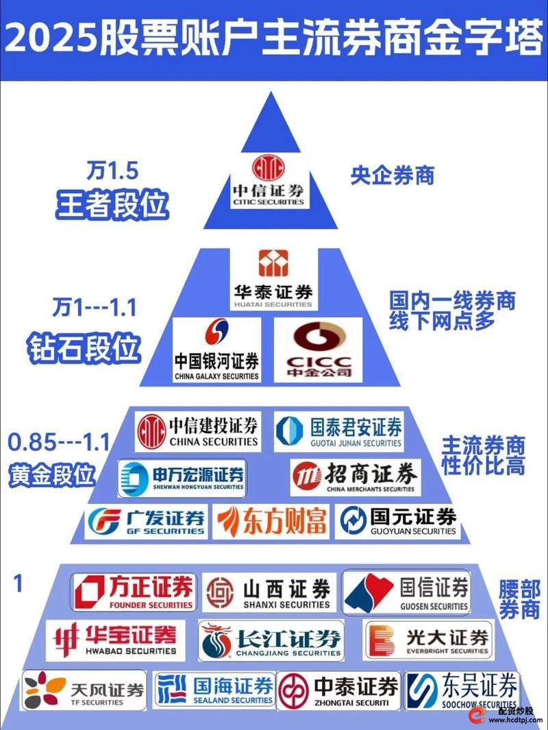 股票配资平台监管血统对比_2025年股票配资江湖_场外配资平台