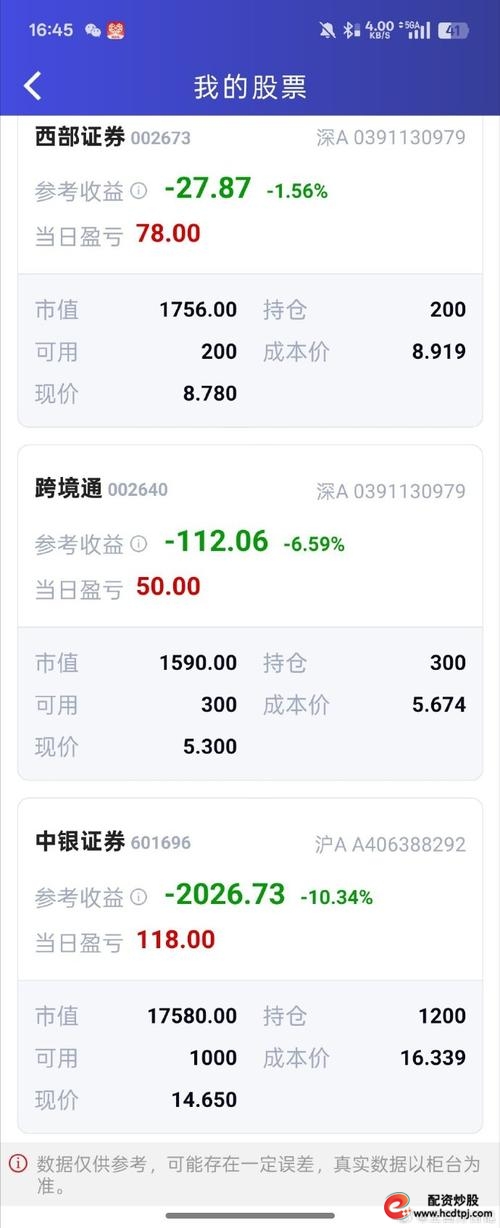 加杠杆买股票_股票配资合法性问题_A股配资平台风险