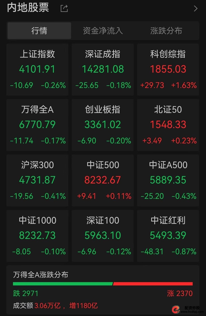 配资杠杆_A股融资保证金比例上调_融资融券政策调整影响