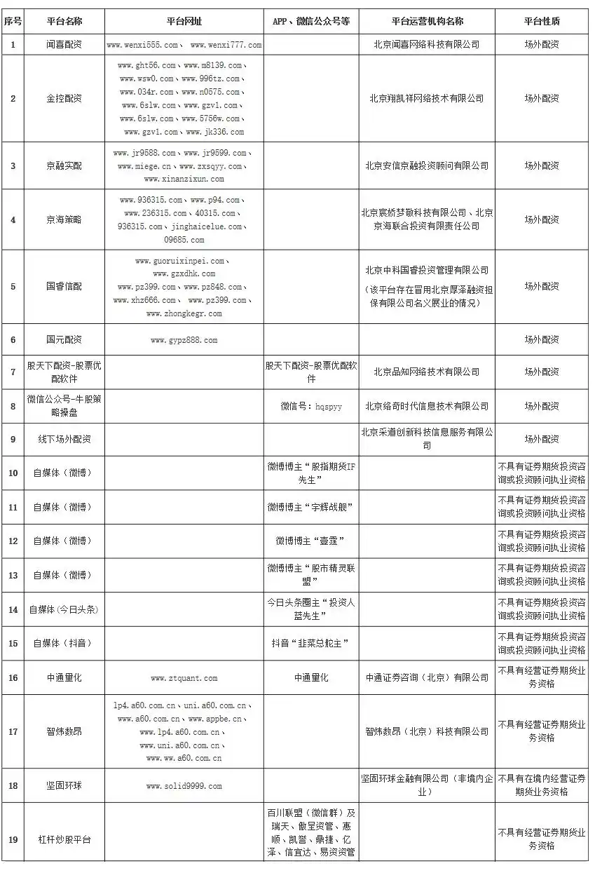 北京证监局提示9家场外配资平台有风险,