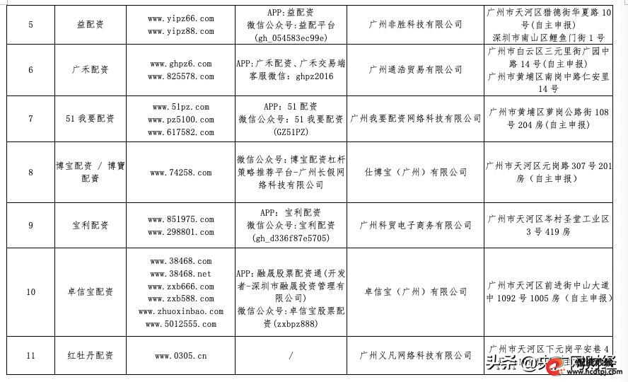 监管机构发布黑名单_证券配资开户_场外配资风险警示