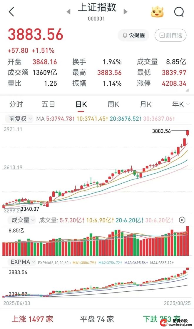 网上股票配资_A股散户投资_寒武纪投资价值分析