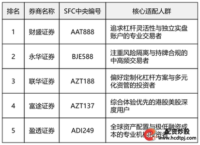线上股票配资平台排名_股票配资APP_杨方配资平台介绍