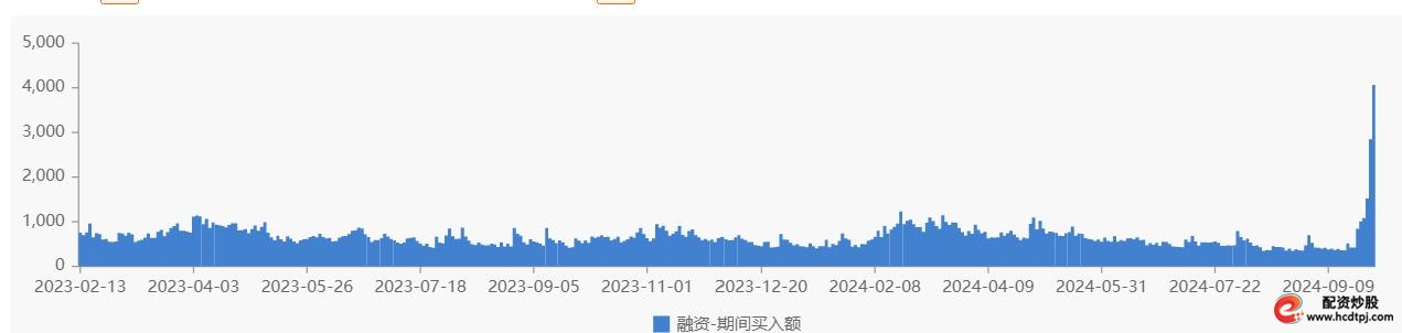 A股融资买入额激增_牛市加杠杆风险_股票杠杆融资
