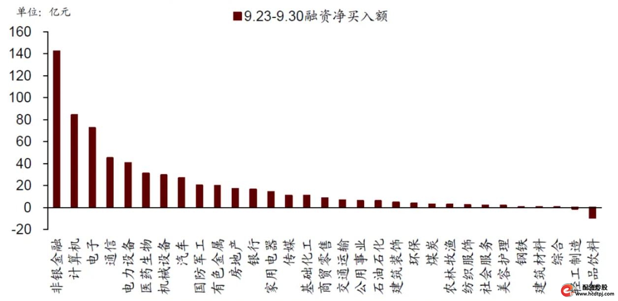 A股融资买入额激增_牛市加杠杆风险_股票杠杆融资