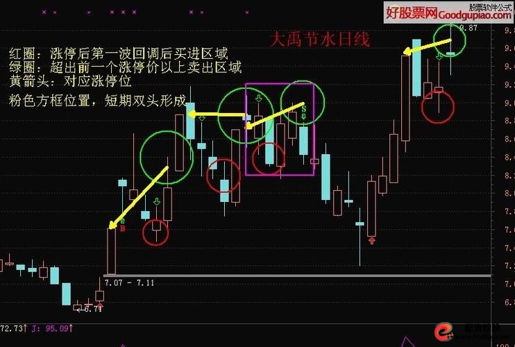 在线股票配资网_看盘技巧短线盈利_盘中走势分析买卖节奏