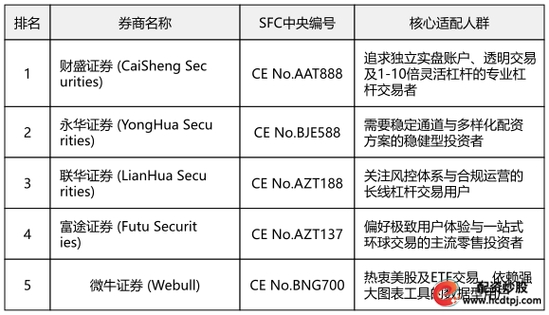 最新实盘配资平台排名_最好的配资公司_十大配资公司哪个最好