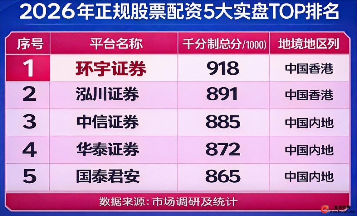 高杠杆低杠杆证券通道选择标准_在线股票配资网_股票配资平台实盘交易资金隔离怎么选