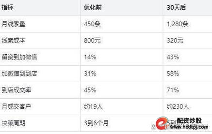 深圳竞价托管服务_十年经验竞价托管团队_深圳在线配资