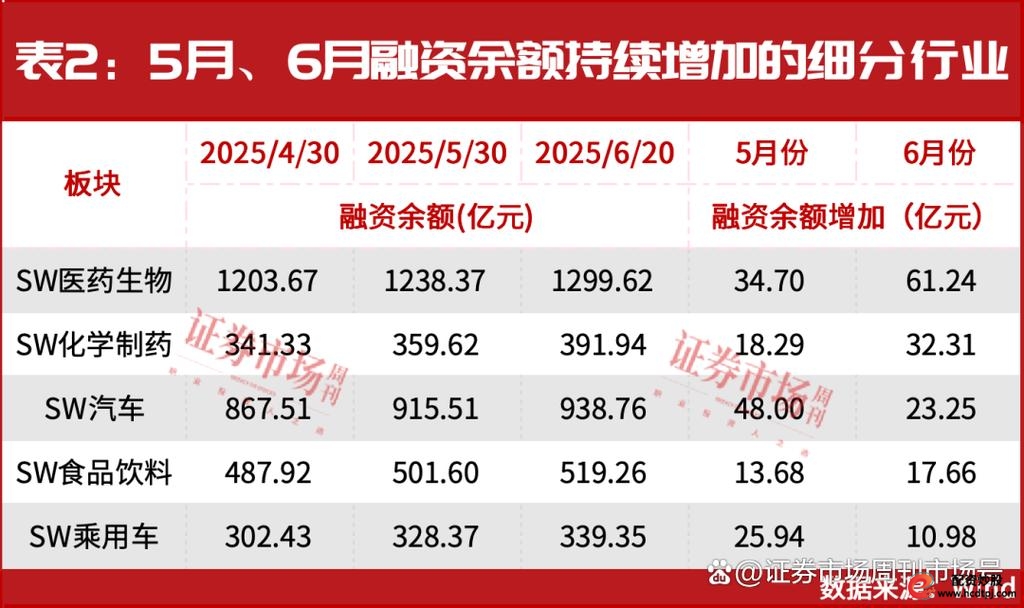 杠杆资金净买入逾530亿元_股票杠杆公司_A股冲高回落走势