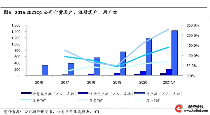 哈富证券改名东方财富_股票杠杆开户_富途证券港股打新杠杆倍数
