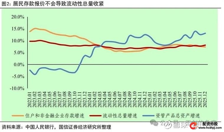 金融去杠杆对股市影响_A股权益类投资机构发展机会_股票杠杆网