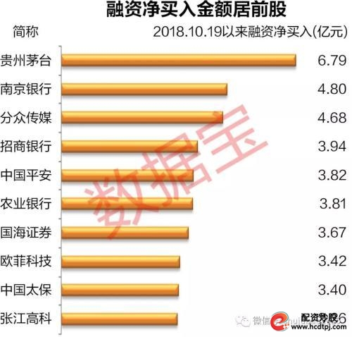 半导体传媒软件服务融资布局_股票杠杆开户_两融市场2026年数据