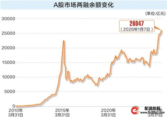 股票杠杆开户_两融余额创新高分析_2025年融资融券新开户数增长