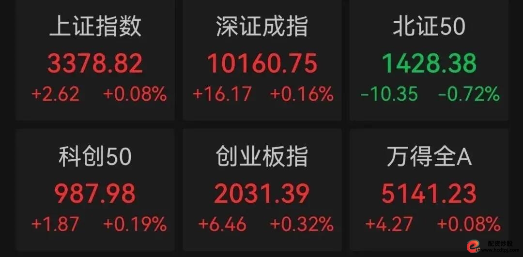 鼎锋优配港股美股交易服务_A股市场震荡分析_炒股杠杆哪个平台好