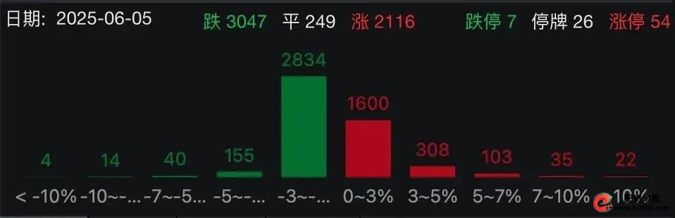 A股市场震荡分析_炒股杠杆哪个平台好_鼎锋优配港股美股交易服务