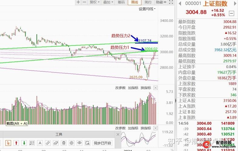 9月股市震荡格局_配资杠杆炒股_普通投资者风险机会