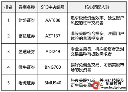 配资炒股配资市场分析_配资炒股配资知识_什么叫配资炒股