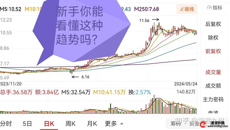 新手炒股入门知识_炒股股票配资网站_股票基础知识学习