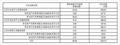 保利发展控股集团股份有限公司对外担保情况_保利配资_保利发展控股集团股份有限公司对外担保金额
