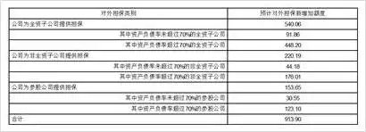 保利配资_保利发展控股集团股份有限公司对外担保金额_保利发展控股集团股份有限公司对外担保情况