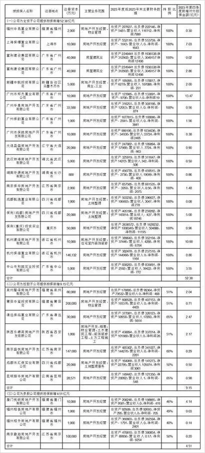 保利发展控股集团股份有限公司对外担保情况_保利配资_保利发展控股集团股份有限公司对外担保金额