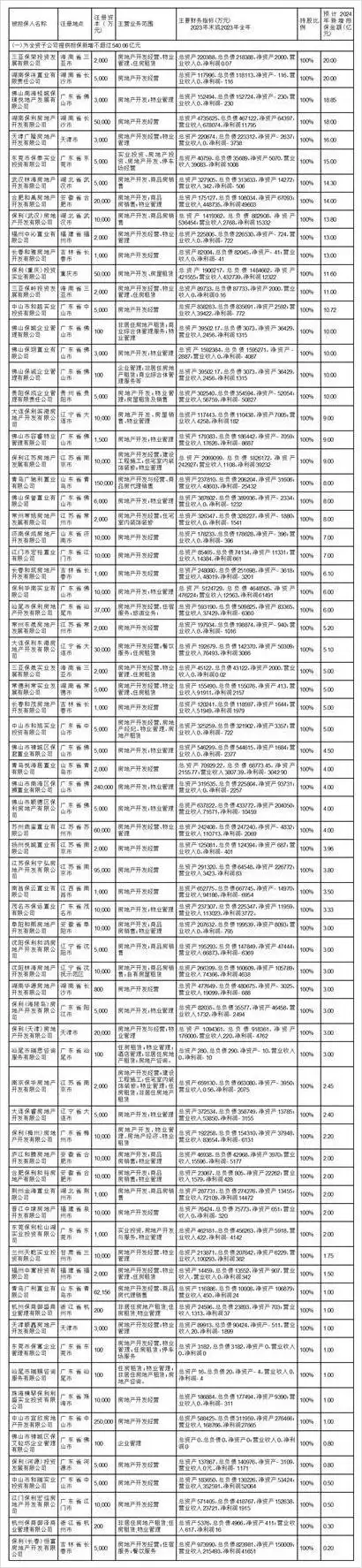 保利配资_保利发展控股集团股份有限公司对外担保情况_保利发展控股集团股份有限公司对外担保金额