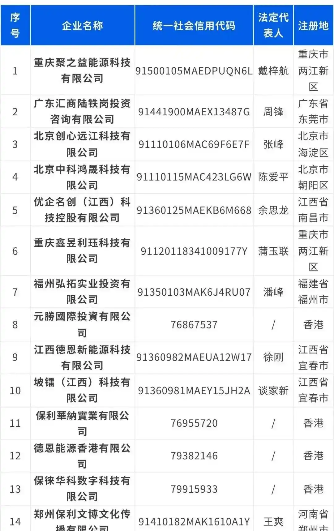 保利声明曝光假冒公司_保利配资_央企假身份