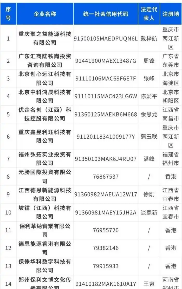 保利配资_央企假身份_保利声明曝光假冒公司