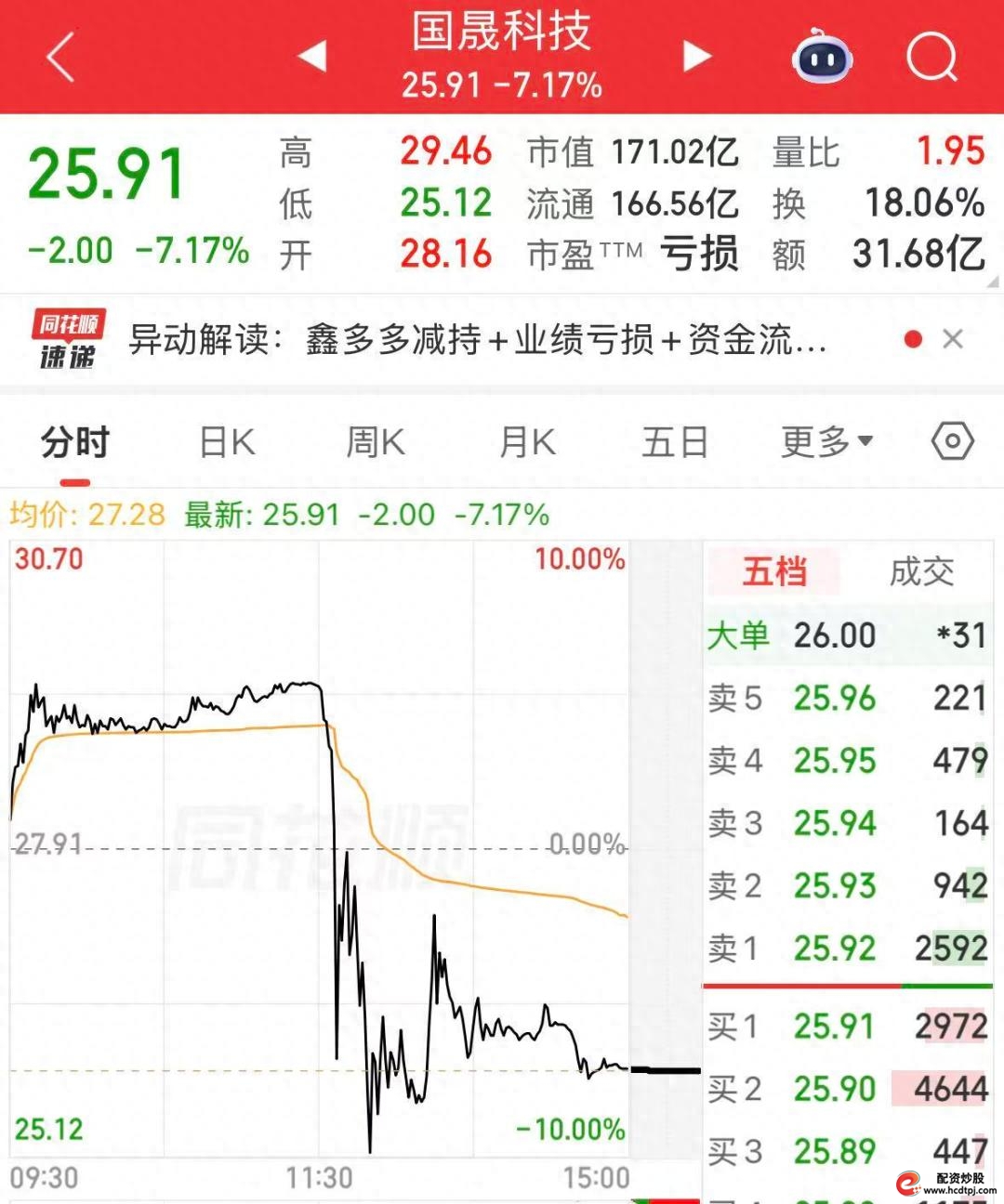 A股融资余额攀升_电子行业融资资金青睐_和讯鑫东财配资