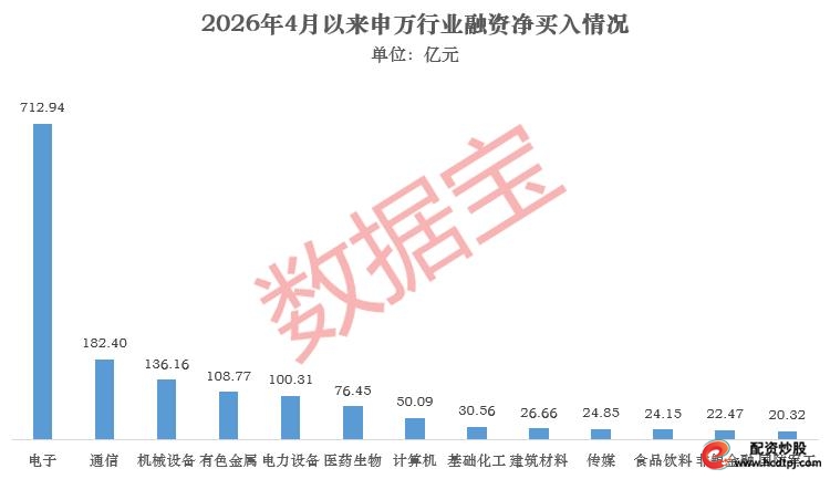 A股融资余额攀升_和讯鑫东财配资_电子行业融资资金青睐