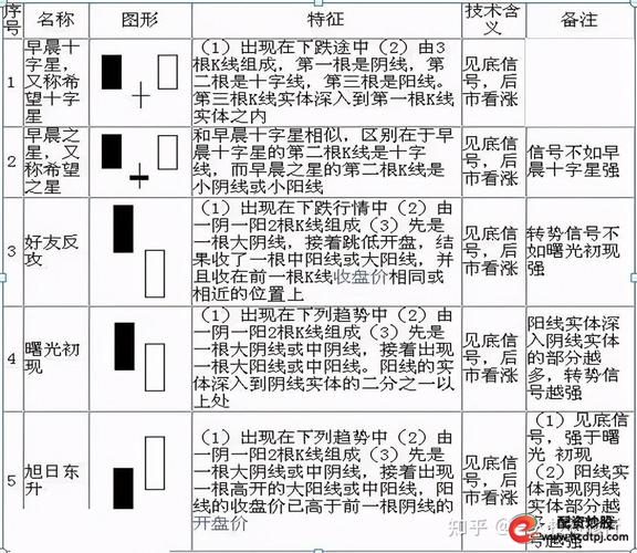 炒股入门学习_炒股票怎么开户_零基础学炒股方法