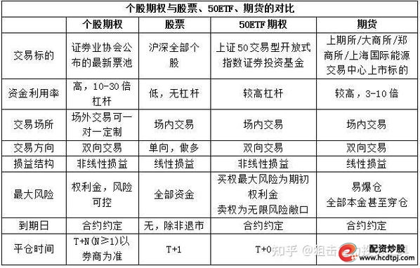 期货子公司场外期权暂停私募合作_期货开户鑫东财配资_场外期权挂钩标的类别分析