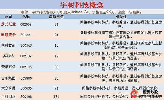 风控模型评估_股票配资行情_股票融资平台技术实力