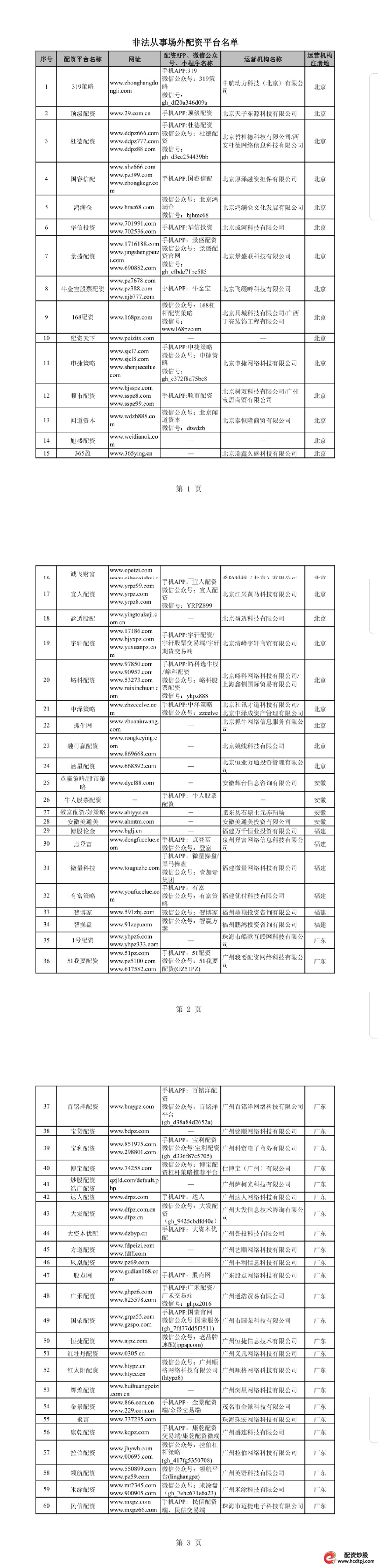 最好的配资公司_非法配资平台名单 证监会曝光 258家场外配资机构
