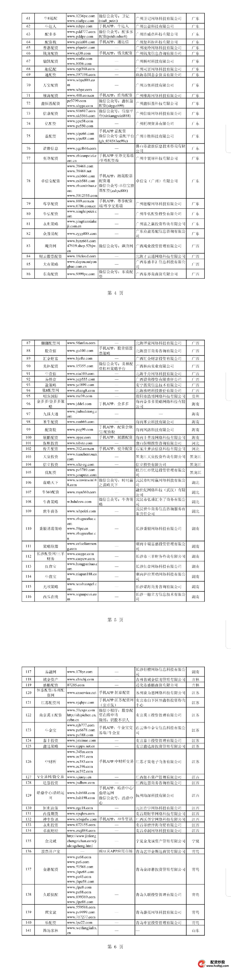 最好的配资公司_非法配资平台名单 证监会曝光 258家场外配资机构