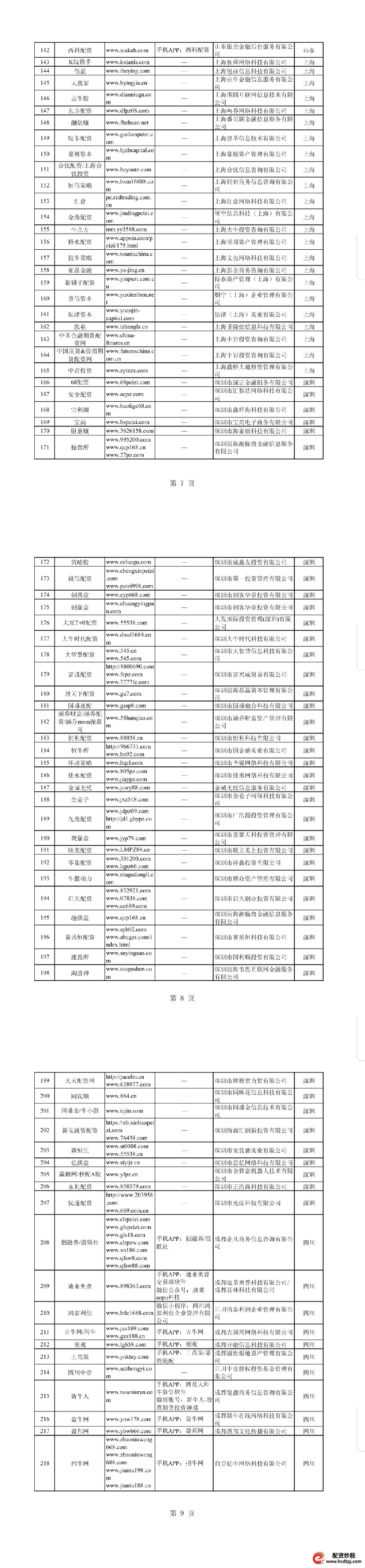 最好的配资公司_非法配资平台名单 证监会曝光 258家场外配资机构