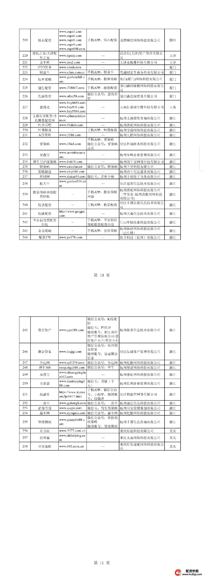 非法配资平台名单 证监会曝光 258家场外配资机构_最好的配资公司