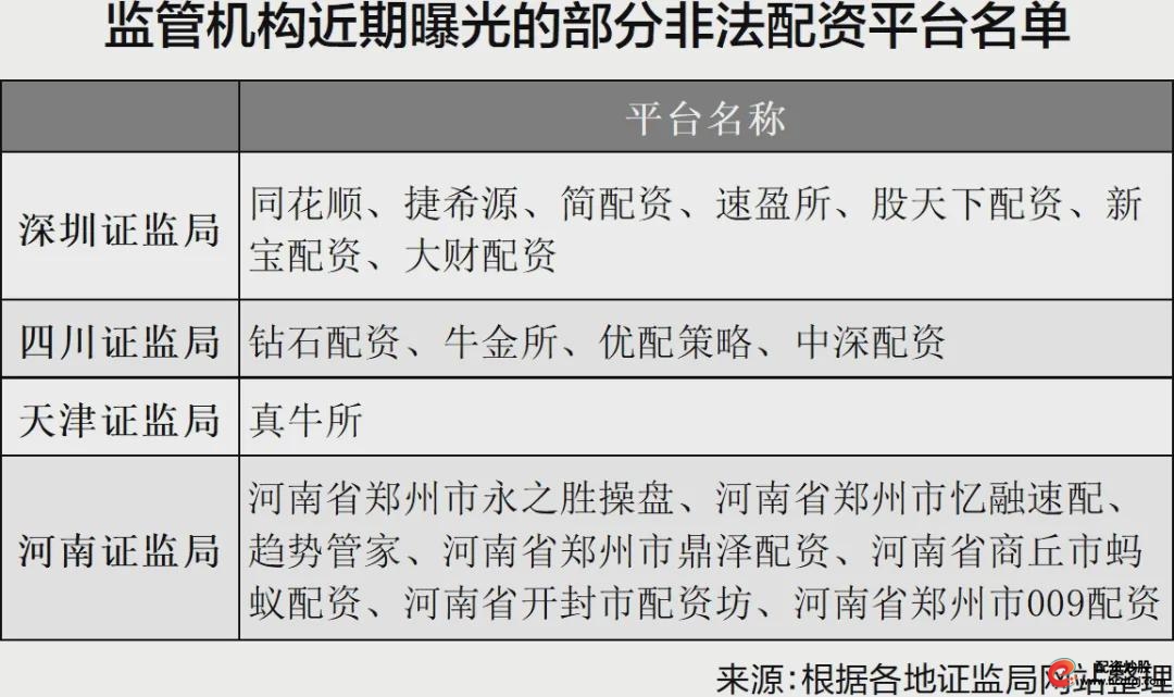 多地证监局打击场外配资_在线配资网站_非法配资平台曝光