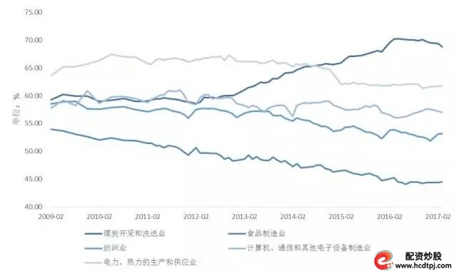金融去杠杆监管措施银行应对_杠杆炒股怎么操作_金融杠杆本质是什么在哪里有多少