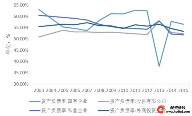 金融杠杆本质是什么在哪里有多少_金融去杠杆监管措施银行应对_杠杆炒股怎么操作