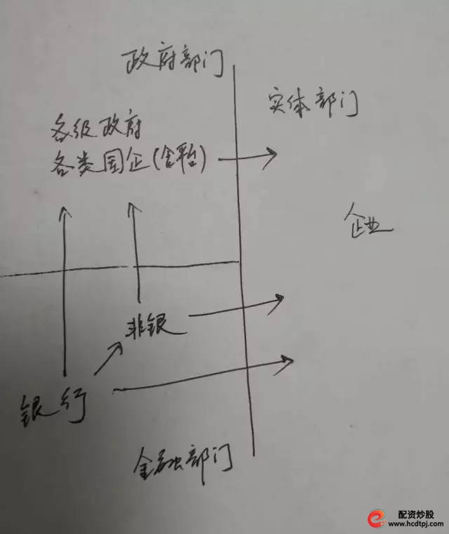 金融杠杆本质是什么在哪里有多少_金融去杠杆监管措施银行应对_杠杆炒股怎么操作