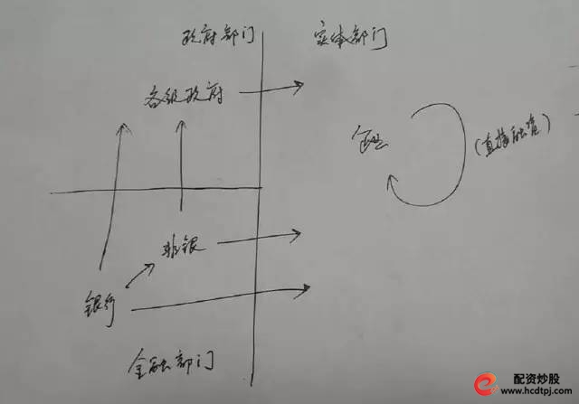 金融杠杆本质是什么在哪里有多少_金融去杠杆监管措施银行应对_杠杆炒股怎么操作