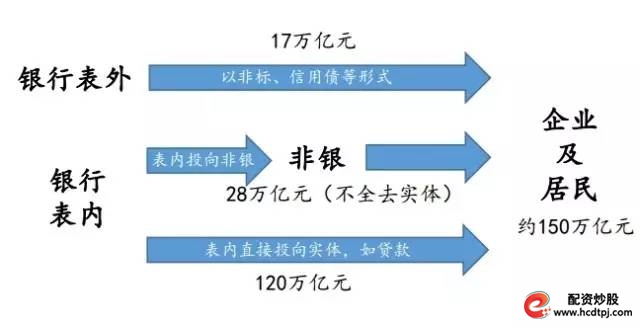 金融去杠杆监管措施银行应对_杠杆炒股怎么操作_金融杠杆本质是什么在哪里有多少