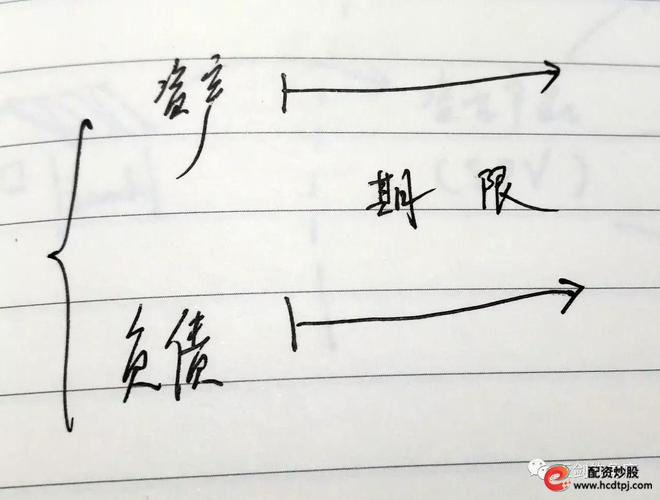 金融去杠杆监管措施银行应对_杠杆炒股怎么操作_金融杠杆本质是什么在哪里有多少