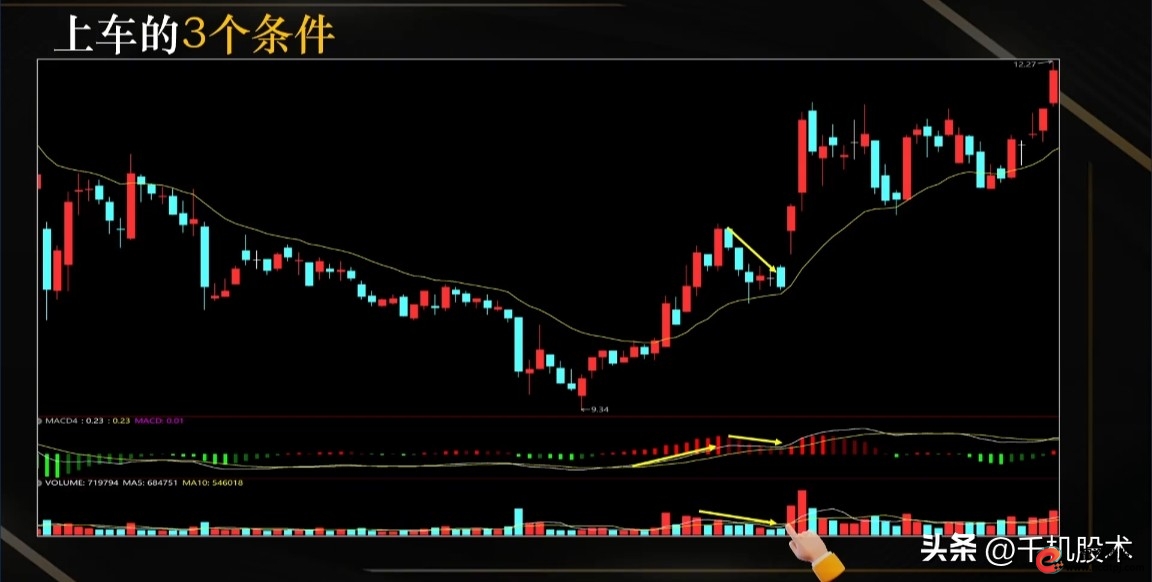 MACD组合战法_EMA20均线_股票最稳的赚钱方法