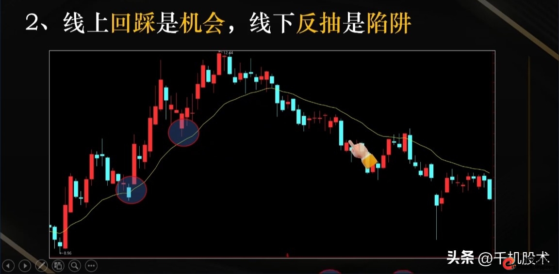 股票最稳的赚钱方法_MACD组合战法_EMA20均线