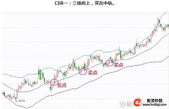 布林线指标口诀_股票最稳的赚钱方法_炒股节奏提升